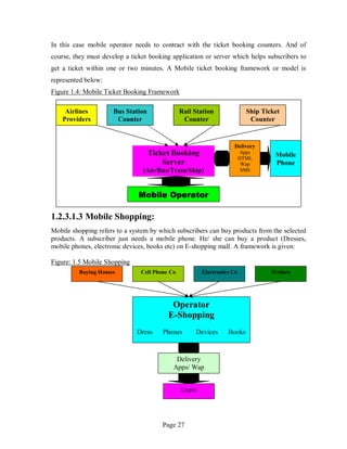 Page 27
In this case mobile operator needs to contract with the ticket booking counters. And of
course, they must develop a ticket booking application or server which helps subscribers to
get a ticket within one or two minutes. A Mobile ticket booking framework or model is
represented below:
Figure 1.4: Mobile Ticket Booking Framework
1.2.3.1.3 Mobile Shopping:
Mobile shopping refers to a system by which subscribers can buy products from the selected
products. A subscriber just needs a mobile phone. He/ she can buy a product (Dresses,
mobile phones, electronic devices, books etc) on E-shopping mall. A framework is given:
Figure: 1.5 Mobile Shopping
Airlines
Providers
Bus Station
Counter
Rail Station
Counter
Ship Ticket
Counter
Ticket Booking
Server
(Air/Bus/Train/Ship)
Mobile Operator
Mobile
Phone
Delivery
Apps
HTML
Wap
SMS
Operator
E-Shopping
Dress Phones Devices Books
Buying Houses Cell Phone Co Electronics Co Writers
Delivery
Apps/ Wap
Users
 