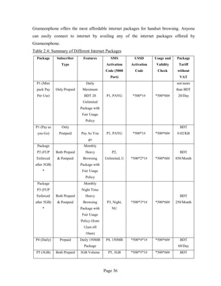 Page 36
Grameenphone offers the most affordable internet packages for handset browsing. Anyone
can easily connect to internet by availing any of the internet packages offered by
Grameenphone.
Table 2.4: Summary of Different Internet Packages
Package Subscriber
Type
Features SMS
Activation
Code (5000
Port)
USSD
Activation
Code
Usage and
Validity
Check
Package
Tariff
without
VAT
P1 (Mini
pack Pay
Per Use)
Only Prepaid
Daily
Maximum
BDT 20
Unlimited
Package with
Fair Usage
Policy
P1, PAYG *500*1# *500*60#
not more
than BDT
20/Day
P1 (Pay as
you Go)
Only
Postpaid Pay As You
go
P1, PAYG *500*1# *500*60#
BDT
0.02/KB
Package
P2 (FUP
Enforced
after 5GB)
*
Both Prepaid
& Postpaid
Monthly
Heavy
Browsing
Package with
Fair Usage
Policy
P2,
Unlimited, U *500*2*1# *500*60#
BDT
850/Month
Package
P3 (FUP
Enforced
after 5GB)
*
Both Prepaid
& Postpaid
Monthly
Night Time
Heavy
Browsing
Package with
Fair Usage
Policy (from
12am till
10am)
P3, Night,
NU
*500*3*1# *500*60#
BDT
250/Month
P4 (Daily) Prepaid Daily 150MB
Package
P4, 150MB *500*4*1# *500*60# BDT
60/Day
P5 (3GB) Both Prepaid 3GB Volume P5, 3GB *500*5*1# *500*60# BDT
 