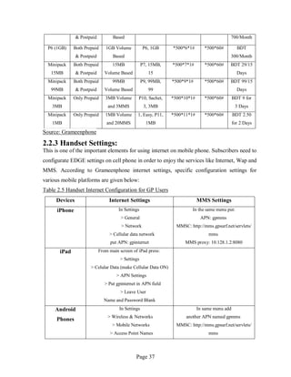 Page 37
& Postpaid Based 700/Month
P6 (1GB) Both Prepaid
& Postpaid
1GB Volume
Based
P6, 1GB *500*6*1# *500*60# BDT
300/Month
Minipack
15MB
Both Prepaid
& Postpaid
15MB
Volume Based
P7, 15MB,
15
*500*7*1# *500*60# BDT 29/15
Days
Minipack
99MB
Both Prepaid
& Postpaid
99MB
Volume Based
P9, 99MB,
99
*500*9*1# *500*60# BDT 99/15
Days
Minipack
3MB
Only Prepaid 3MB Volume
and 3MMS
P10, Sachet,
3, 3MB
*500*10*1# *500*60# BDT 9 for
3 Days
Minipack
1MB
Only Prepaid 1MB Volume
and 20MMS
1, Easy, P11,
1MB
*500*11*1# *500*60# BDT 2.50
for 2 Days
Source: Grameenphone
2.2.3 Handset Settings:
This is one of the important elements for using internet on mobile phone. Subscribers need to
configurate EDGE settings on cell phone in order to enjoy the services like Internet, Wap and
MMS. According to Grameenphone internet settings, specific configuration settings for
various mobile platforms are given below:
Table 2.5 Handset Internet Configuration for GP Users
Devices Internet Settings MMS Settings
iPhone In Settings
> General
> Network
> Cellular data network
put APN: gpinternet
In the same menu put:
APN: gpmms
MMSC: http://mms.gpsurf.net/servlets/
mms
MMS proxy: 10.128.1.2:8080
iPad From main screen of iPad press:
> Settings
> Celular Data (make Cellular Data ON)
> APN Settings
> Put gpinternet in APN field
> Leave User
Name and Password Blank
Android
Phones
In Settings
> Wireless & Networks
> Mobile Networks
> Access Point Names
In same menu add
another APN named gpmms
MMSC: http://mms.gpsurf.net/servlets/
mms
 