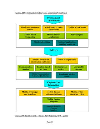 Page 39
Figure 2.2 Development of Mobile Cloud Computing Value Chain
Source: JRC Scientific and Technical Reports (EUR 24148 – 2010)
Mobile context aware
applications
Mobile user generated
content
Mobile Web Content
Mobile Internet
Applications
Mobile Social
Computing
Search engines
Mobile Advertising Contents/ applications
enabling platforms
Content/ application
distribution platforms
Mobile Web platforms
Communication
services
Location based
services
Context aware
services
User profile
services
Mobile Communication
Networks (2G, 3G, 4G)
Broadband wireless
access
Mobile device apps
and interfaces
Mobile devices
software platforms
Mobile devices
operating system
Mobile Devices
Suppliers
Displays, Memories,
Cameras
Suppliers
Processing of
Information
Delivery
Capture/ Use
Interaction
 