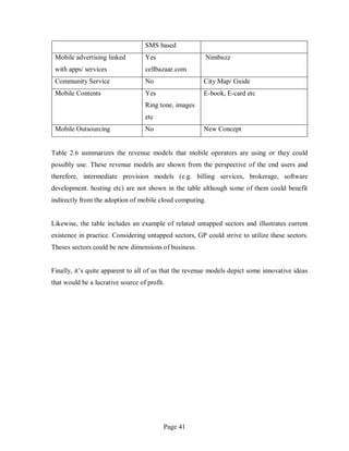 Page 41
SMS based
Mobile advertising linked
with apps/ services
Yes
cellbazaar.com
Nimbuzz
Community Service No City Map/ Guide
Mobile Contents Yes
Ring tone, images
etc
E-book, E-card etc
Mobile Outsourcing No New Concept
Table 2.6 summarizes the revenue models that mobile operators are using or they could
possibly use. These revenue models are shown from the perspective of the end users and
therefore, intermediate provision models (e.g. billing services, brokerage, software
development. hosting etc) are not shown in the table although some of them could benefit
indirectly from the adoption of mobile cloud computing.
Likewise, the table includes an example of related untapped sectors and illustrates current
existence in practice. Considering untapped sectors, GP could strive to utilize these sectors.
Theses sectors could be new dimensions of business.
Finally, it’s quite apparent to all of us that the revenue models depict some innovative ideas
that would be a lucrative source of profit.
 