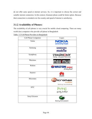 Page 44
do not offer same speed at internet services. So, it is important to choose the correct and
suitable internet connection. In this context, Grameen phone could be better option. Because
their connection is extended over the country and speed of internet is satisfactory.
3.1.2 Availability of Phones:
The availability of cell phones is very crucial for mobile cloud computing. There are many
world class companies who provide cell phone in Bangladesh.
Table: 3.2 Cell Phone Providers in Bangladesh
Cell Phone Companies Logos
Nokia
Samsung
Symphony
Maximus
Walton
Huawei
Micromax
HTC
Sony Ericsson
 