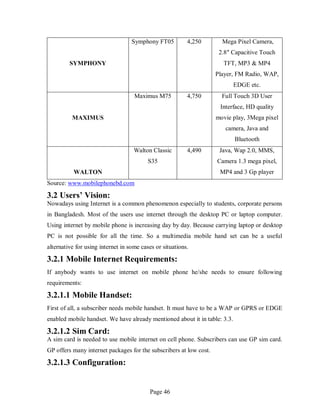 Page 46
SYMPHONY
Symphony FT05 4,250 Mega Pixel Camera,
2.8″ Capacitive Touch
TFT, MP3 & MP4
Player, FM Radio, WAP,
EDGE etc.
MAXIMUS
Maximus M75 4,750 Full Touch 3D User
Interface, HD quality
movie play, 3Mega pixel
camera, Java and
Bluetooth
WALTON
Walton Classic
S35
4,490 Java, Wap 2.0, MMS,
Camera 1.3 mega pixel,
MP4 and 3 Gp player
Source: www.mobilephonebd.com
3.2 Users’ Vision:
Nowadays using Internet is a common phenomenon especially to students, corporate persons
in Bangladesh. Most of the users use internet through the desktop PC or laptop computer.
Using internet by mobile phone is increasing day by day. Because carrying laptop or desktop
PC is not possible for all the time. So a multimedia mobile hand set can be a useful
alternative for using internet in some cases or situations.
3.2.1 Mobile Internet Requirements:
If anybody wants to use internet on mobile phone he/she needs to ensure following
requirements:
3.2.1.1 Mobile Handset:
First of all, a subscriber needs mobile handset. It must have to be a WAP or GPRS or EDGE
enabled mobile handset. We have already mentioned about it in table: 3.3.
3.2.1.2 Sim Card:
A sim card is needed to use mobile internet on cell phone. Subscribers can use GP sim card.
GP offers many internet packages for the subscribers at low cost.
3.2.1.3 Configuration:
 