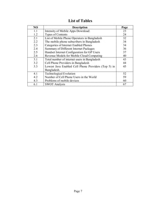 Page 7
List of Tables
NO Description Page
1.1
1.2
Intensity of Mobile Apps Download:
Types of Contents
23
24
2.1
2.2
2.3
2.4
2.5
2.6
List of Mobile Phone Operators in Bangladesh
The mobile phone subscribers in Bangladesh
Categories of Internet Enabled Phones
Summary of Different Internet Packages
Handset Internet Configuration for GP Users
Revenue Models for Mobile Cloud Computing
32
34
34
36
37
40
3.1
3.2
3.3
Total number of internet users in Bangladesh
Cell Phone Providers in Bangladesh
Lowest Java Enabled Cell Phone Providers (Top 5) in
Bangladesh.
43
44
45
4.1
4.2
4.3
Technological Evolution
Number of Cell Phone Users in the World
Problems of mobile devices
52
59
60
6.1 SWOT Analysis 67
 