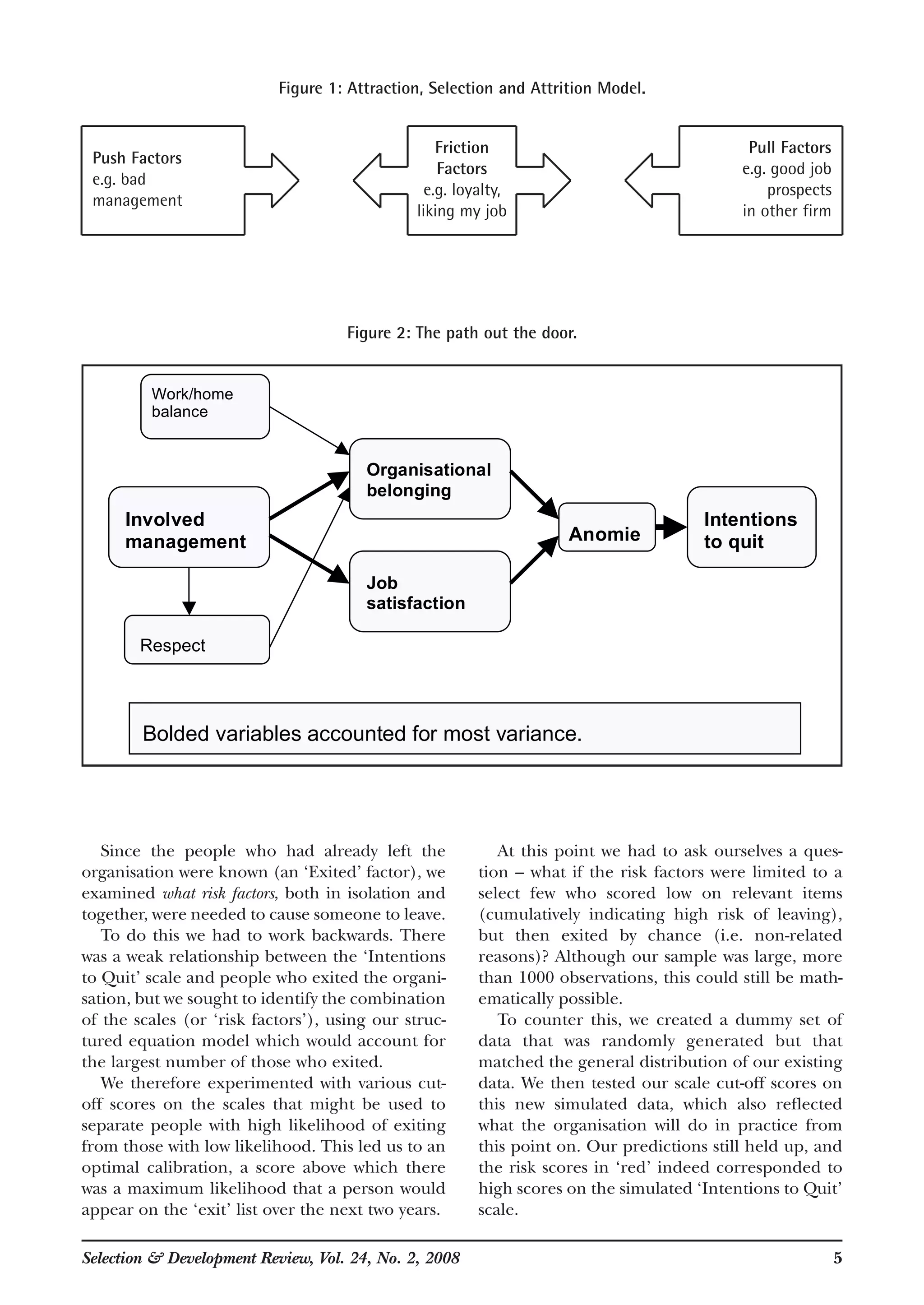 Selection & Development Review, Vol. 24, No. 2, 2008 5
Figure 1: Attraction, Selection and Attrition Model.
Figure 2: The path out the door.
Involved
management
Work/home
balance
Respect
Organisational
belonging
Job
satisfaction
Anomie
Intentions
to quit
Bolded variables accounted for most variance.
Push Factors
e.g. bad
management
Friction
Factors
e.g. loyalty,
liking my job
Pull Factors
e.g. good job
prospects
in other firm
Since the people who had already left the
organisation were known (an ‘Exited’ factor), we
examined what risk factors, both in isolation and
together, were needed to cause someone to leave.
To do this we had to work backwards. There
was a weak relationship between the ‘Intentions
to Quit’ scale and people who exited the organi-
sation, but we sought to identify the combination
of the scales (or ‘risk factors’), using our struc-
tured equation model which would account for
the largest number of those who exited.
We therefore experimented with various cut-
off scores on the scales that might be used to
separate people with high likelihood of exiting
from those with low likelihood. This led us to an
optimal calibration, a score above which there
was a maximum likelihood that a person would
appear on the ‘exit’ list over the next two years.
At this point we had to ask ourselves a ques-
tion – what if the risk factors were limited to a
select few who scored low on relevant items
(cumulatively indicating high risk of leaving),
but then exited by chance (i.e. non-related
reasons)? Although our sample was large, more
than 1000 observations, this could still be math-
ematically possible.
To counter this, we created a dummy set of
data that was randomly generated but that
matched the general distribution of our existing
data. We then tested our scale cut-off scores on
this new simulated data, which also reflected
what the organisation will do in practice from
this point on. Our predictions still held up, and
the risk scores in ‘red’ indeed corresponded to
high scores on the simulated ‘Intentions to Quit’
scale.
 