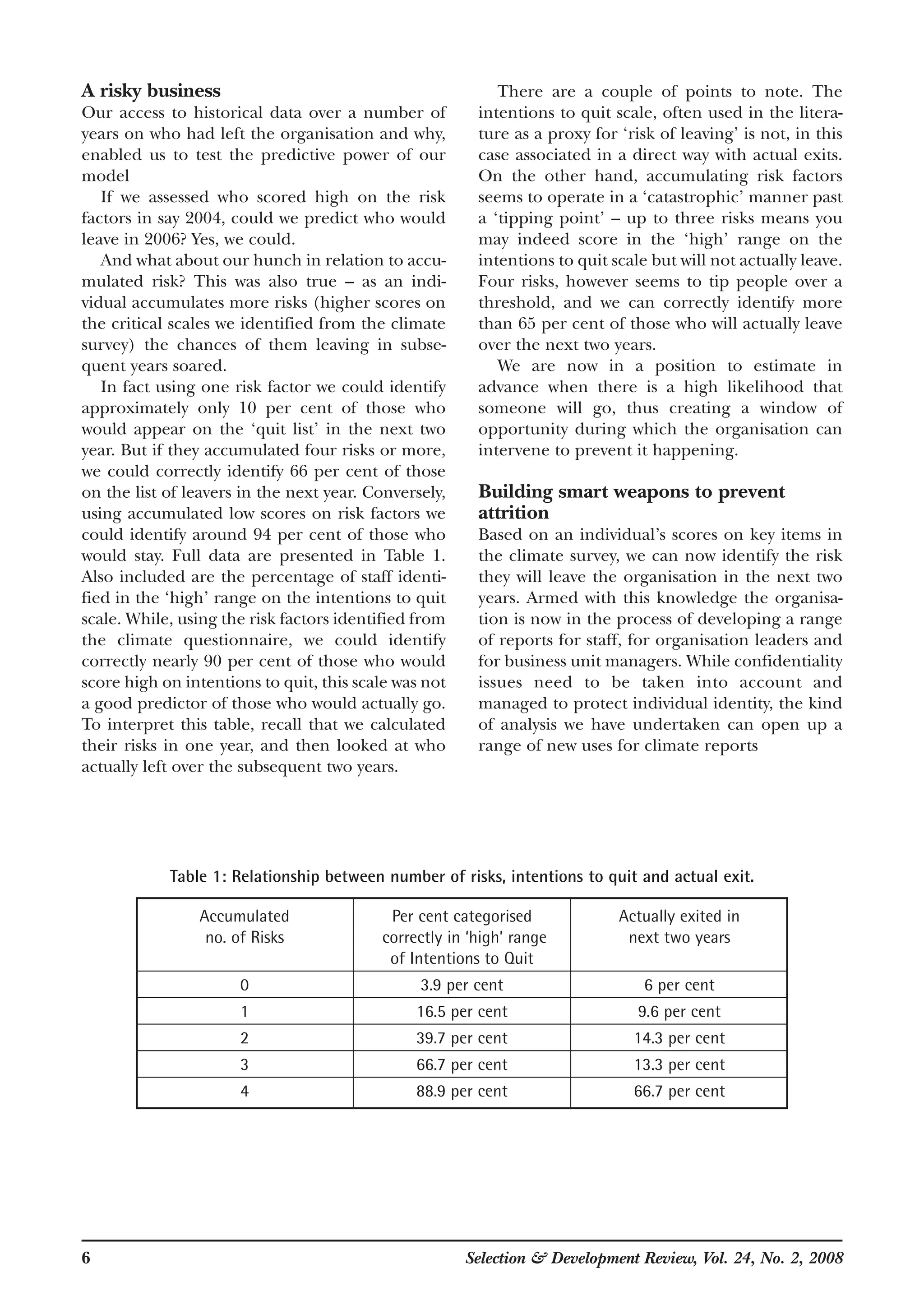 6 Selection & Development Review, Vol. 24, No. 2, 2008
A risky business
Our access to historical data over a number of
years on who had left the organisation and why,
enabled us to test the predictive power of our
model
If we assessed who scored high on the risk
factors in say 2004, could we predict who would
leave in 2006? Yes, we could.
And what about our hunch in relation to accu-
mulated risk? This was also true – as an indi-
vidual accumulates more risks (higher scores on
the critical scales we identified from the climate
survey) the chances of them leaving in subse-
quent years soared.
In fact using one risk factor we could identify
approximately only 10 per cent of those who
would appear on the ‘quit list’ in the next two
year. But if they accumulated four risks or more,
we could correctly identify 66 per cent of those
on the list of leavers in the next year. Conversely,
using accumulated low scores on risk factors we
could identify around 94 per cent of those who
would stay. Full data are presented in Table 1.
Also included are the percentage of staff identi-
fied in the ‘high’ range on the intentions to quit
scale. While, using the risk factors identified from
the climate questionnaire, we could identify
correctly nearly 90 per cent of those who would
score high on intentions to quit, this scale was not
a good predictor of those who would actually go.
To interpret this table, recall that we calculated
their risks in one year, and then looked at who
actually left over the subsequent two years.
There are a couple of points to note. The
intentions to quit scale, often used in the litera-
ture as a proxy for ‘risk of leaving’ is not, in this
case associated in a direct way with actual exits.
On the other hand, accumulating risk factors
seems to operate in a ‘catastrophic’ manner past
a ‘tipping point’ – up to three risks means you
may indeed score in the ‘high’ range on the
intentions to quit scale but will not actually leave.
Four risks, however seems to tip people over a
threshold, and we can correctly identify more
than 65 per cent of those who will actually leave
over the next two years.
We are now in a position to estimate in
advance when there is a high likelihood that
someone will go, thus creating a window of
opportunity during which the organisation can
intervene to prevent it happening.
Building smart weapons to prevent
attrition
Based on an individual’s scores on key items in
the climate survey, we can now identify the risk
they will leave the organisation in the next two
years. Armed with this knowledge the organisa-
tion is now in the process of developing a range
of reports for staff, for organisation leaders and
for business unit managers. While confidentiality
issues need to be taken into account and
managed to protect individual identity, the kind
of analysis we have undertaken can open up a
range of new uses for climate reports
Table 1: Relationship between number of risks, intentions to quit and actual exit.
Accumulated Per cent categorised Actually exited in
no. of Risks correctly in ‘high’ range next two years
of Intentions to Quit
0 3.9 per cent 6 per cent
1 16.5 per cent 9.6 per cent
2 39.7 per cent 14.3 per cent
3 66.7 per cent 13.3 per cent
4 88.9 per cent 66.7 per cent
 