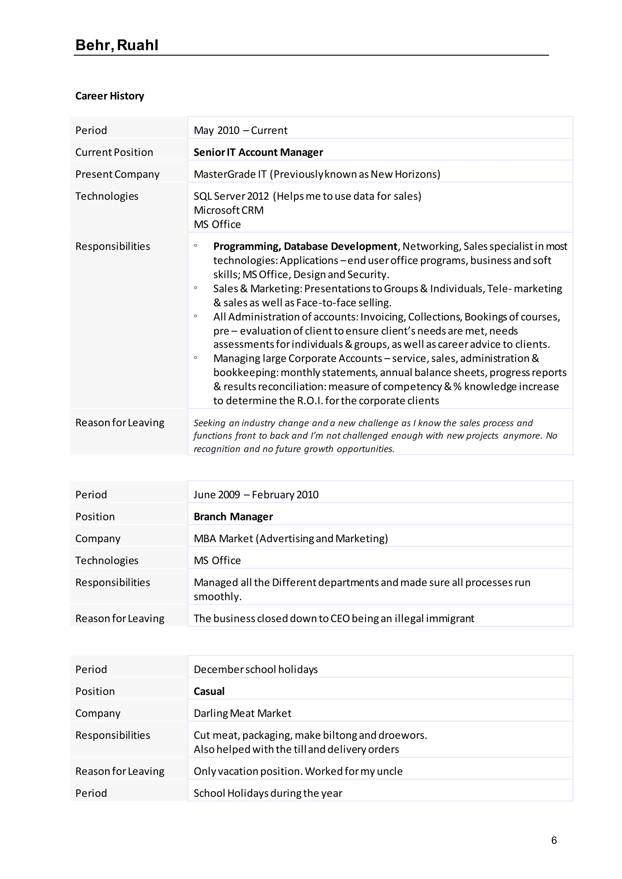 Behr,Ruahl
6
Career History
Period May 2010 – Current
CurrentPosition SeniorIT Account Manager
PresentCompany MasterGrade IT (PreviouslyknownasNew Horizons)
Technologies SQL Server2012 (Helpsme touse data for sales)
MicrosoftCRM
MS Office
Responsibilities  Programming, Database Development, Networking, Salesspecialistinmost
technologies:Applications –enduseroffice programs,businessandsoft
skills;MSOffice, Designand Security.
 Sales& Marketing:PresentationstoGroups& Individuals,Tele- marketing
& salesas well asFace-to-face selling.
 All Administrationof accounts:Invoicing,Collections,Bookingsof courses,
pre – evaluationof clienttoensure client’sneedsare met,needs
assessmentsforindividuals&groups,aswell ascareeradvice to clients.
 Managing large Corporate Accounts – service,sales,administration&
bookkeeping:monthlystatements,annual balance sheets,progressreports
& resultsreconciliation:measure of competency&% knowledge increase
to determine the R.O.I.forthe corporate clients
ReasonforLeaving Seeking an industry change and a new challenge as I know the sales process and
functions front to back and I’m not challenged enough with new projects anymore. No
recognition and no future growth opportunities.
Period June 2009 – February2010
Position Branch Manager
Company MBA Market (AdvertisingandMarketing)
Technologies MS Office
Responsibilities Managed all the Differentdepartmentsandmade sure all processesrun
smoothly.
ReasonforLeaving The businesscloseddowntoCEObeingan illegal immigrant
Period Decemberschool holidays
Position Casual
Company DarlingMeat Market
Responsibilities Cut meat,packaging,make biltonganddroewors.
Alsohelpedwiththe tillanddeliveryorders
ReasonforLeaving Onlyvacationposition.Workedformyuncle
Period School Holidaysduringthe year
 
