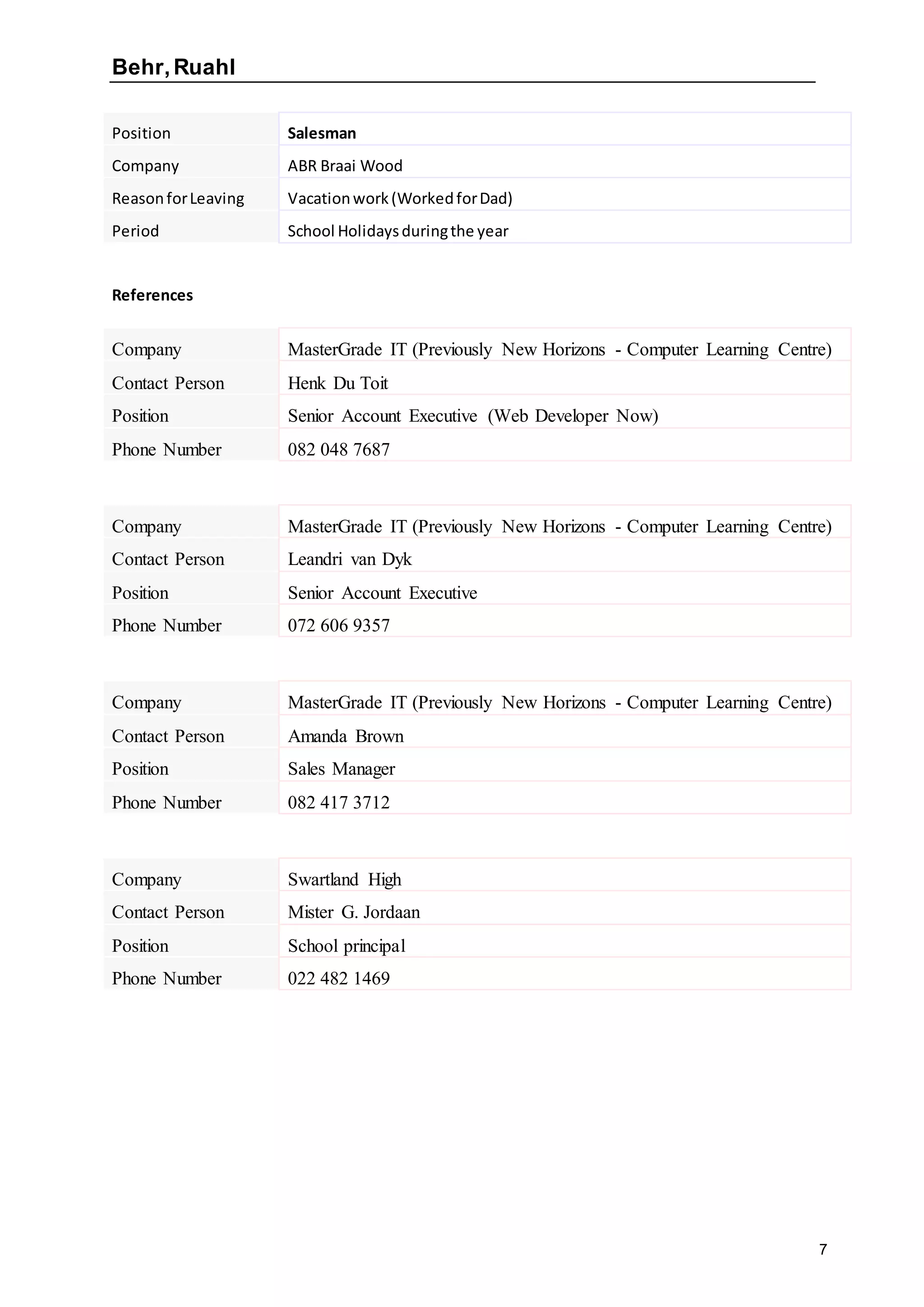 Behr,Ruahl
7
Position Salesman
Company ABR Braai Wood
ReasonforLeaving Vacationwork(WorkedforDad)
Period School Holidaysduringthe year
References
Company MasterGrade IT (Previously New Horizons - Computer Learning Centre)
Contact Person Henk Du Toit
Position Senior Account Executive (Web Developer Now)
Phone Number 082 048 7687
Company MasterGrade IT (Previously New Horizons - Computer Learning Centre)
Contact Person Leandri van Dyk
Position Senior Account Executive
Phone Number 072 606 9357
Company MasterGrade IT (Previously New Horizons - Computer Learning Centre)
Contact Person Amanda Brown
Position Sales Manager
Phone Number 082 417 3712
Company Swartland High
Contact Person Mister G. Jordaan
Position School principal
Phone Number 022 482 1469
 