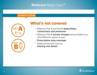 Medicare Made Clear™
•  Medicare Part A and Part B deductibles,
coinsurance and premiums
•  Medicare Part B excess charges (amount billed over
what Medicare agrees to pay)
•  Prescription drug coverage
•  Additional beneﬁts such as
hearing and dental
What’s not covered
13
COVERAGE OPTIONS
 
