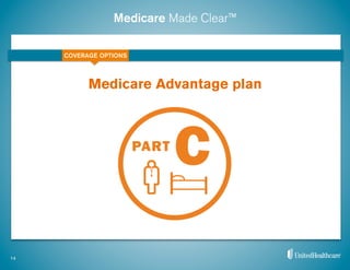 Medicare Made Clear™
Medicare Advantage plan
14
COVERAGE OPTIONS
 
