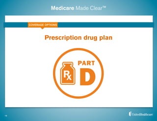 Medicare Made Clear™
Prescription drug plan
19
COVERAGE OPTIONS
 