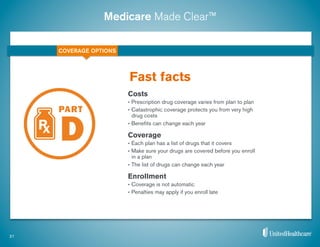 Medicare Made Clear™
Costs
•  Prescription drug coverage varies from plan to plan
•  Catastrophic coverage protects you from very high
drug costs
•  Beneﬁts can change each year
Coverage
•  Each plan has a list of drugs that it covers
•  Make sure your drugs are covered before you enroll
in a plan
•  The list of drugs can change each year
Enrollment
•  Coverage is not automatic
•  Penalties may apply if you enroll late
Fast facts
21
COVERAGE OPTIONS
 