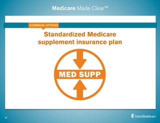 Medicare Made Clear™
Standardized Medicare
supplement insurance plan
25
COVERAGE OPTIONS
 