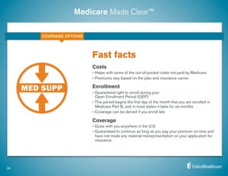 Medicare Made Clear™
Costs
•  Helps with some of the out-of-pocket costs not paid by Medicare
•  Premiums vary based on the plan and insurance carrier
Enrollment
•  Guaranteed right to enroll during your
Open Enrollment Period (OEP)
•  This period begins the ﬁrst day of the month that you are enrolled in
Medicare Part B, and in most states it lasts for six months
•  Coverage can be denied if you enroll late
Coverage
•  Goes with you anywhere in the U.S.
•  Guaranteed to continue as long as you pay your premium on time and
have not made any material misrepresentation on your application for
insurance
Fast facts
28
COVERAGE OPTIONS
 