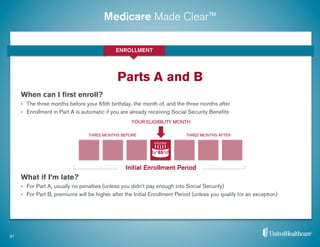 Medicare Made Clear™
Parts A and B
ENROLLMENT
When can I ﬁrst enroll?
•  The three months before your 65th birthday, the month of, and the three months after
•  Enrollment in Part A is automatic if you are already receiving Social Security Beneﬁts
What if I’m late?
•  For Part A, usually no penalties (unless you didn’t pay enough into Social Security)
•  For Part B, premiums will be higher after the Initial Enrollment Period (unless you qualify for an exception)
31
YOUR ELIGIBILITY MONTH
65
Initial Enrollment Period
THREE MONTHS AFTERTHREE MONTHS BEFORE
 