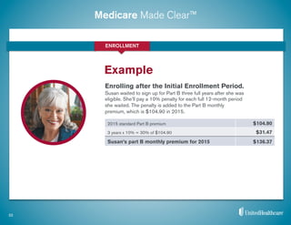 Medicare Made Clear™
32
ENROLLMENT
Enrolling after the Initial Enrollment Period.
Susan waited to sign up for Part B three full years after she was
eligible. She’ll pay a 10% penalty for each full 12-month period
she waited. The penalty is added to the Part B monthly
premium, which is $104.90 in 2015.
Example
2015 standard Part B premium	
   $104.90
3 years x 10% = 30% of $104.90	
   $31.47
Susan’s part B monthly premium for 2015 $136.37
 