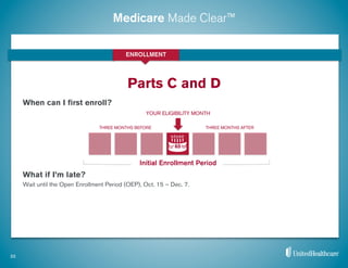 Medicare Made Clear™
When can I ﬁrst enroll?
What if I’m late?
Wait until the Open Enrollment Period (OEP), Oct. 15 – Dec. 7.
Parts C and D
33
ENROLLMENT
YOUR ELIGIBILITY MONTH
65
Initial Enrollment Period
THREE MONTHS AFTERTHREE MONTHS BEFORE
 
