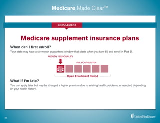 Medicare Made Clear™
When can I ﬁrst enroll?
Your state may have a six-month guaranteed window that starts when you turn 65 and enroll in Part B.
What if I’m late?
You can apply later but may be charged a higher premium due to existing health problems, or rejected depending
on your health history.
Medicare supplement insurance plans
35
MONTH YOU QUALIFY
65
Open Enrollment Period
FIVE MONTHS AFTER
ENROLLMENT
 