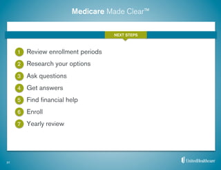 Medicare Made Clear™
1  Review enrollment periods
2  Research your options
3  Ask questions
4  Get answers
5  Find ﬁnancial help
6  Enroll
7  Yearly review
NEXT STEPS
37
 