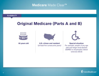 Medicare Made Clear™
4
Original Medicare (Parts A and B)
U.S. citizen and resident
(at least ﬁve consecutive years)
65 years old Special situation
For example, people of any age
with end-stage renal disease
(ESRD) or amyotrophic lateral
sclerosis (ALS)
ELIGIBILITY
 
