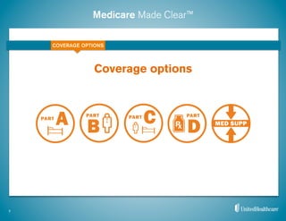 Medicare Made Clear™
Coverage options
7
COVERAGE OPTIONS
 