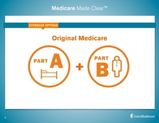 Medicare Made Clear™
+
Original Medicare
8
COVERAGE OPTIONS
 
