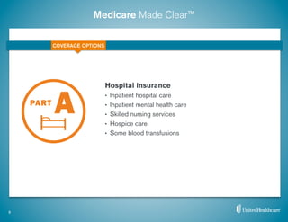Medicare Made Clear™
Hospital insurance
•  Inpatient hospital care
•  Inpatient mental health care
•  Skilled nursing services
•  Hospice care
•  Some blood transfusions
9
COVERAGE OPTIONS
 