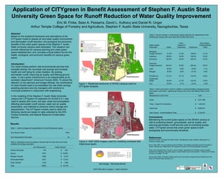Application of CITYgreen in Benefit Assessment of Stephen F. Austin State
University Green Space for Runoff Reduction of Water Quality Improvement
Eric M. Finke, Sean A. Pessarra, David L. Kulhavy and Daniel R. Unger
Arthur Temple College of Forestry and Agriculture, Stephen F. Austin State University, Nacogdoches, Texas
Abstract:
Based on the analytical framework and calculations of the
CITYgreen model to assess air and water quality improvement
and stormwater runoff reduction, the ecological and economic
benefits of the urban green spaces of the Stephen F. Austin
State University campus were estimated. This research can
provide references for campus planning and urban green
space establishment, and provides a fiscal bottom line for the
health, ecological, and economic benefits for campus green
space.
Introduction:
Our urban forests perform vital environmental services that
translate directly into municipal cost savings and increase
health and well being for urban dwellers. By slowing
stormwater runoff, improving air quality, and filtering ground
water, “a city’s green infrastructure is as indispensable as its
sanitation department” (American Forests 2004). To attract the
attention of city planners and budget officials, the contributions
of urban forests need to be translated into real dollar savings
assisting planners and city managers with solutions to
municipal problems in conjunction with engineering.
In the modeling of the Stephen F. Austin State University
campus the CITYgreen 5.0 extension for ArcGIS 9.3.1 was
used to assess land cover, soil type, slope and precipitation
affecting stormwater runoff volume, water and air quality
parameters; and methods to enhance carbon storage and
sequestration. The CITYgreen models used to attain the
following results are based on data collected by the EPA,
Purdue University, and Natural Resource Conservation
Service. Conclusions:
Maintaining the current green space on the SFASU campus is
vital to protecting stream, groundwater, and air quality, and
reducing stormwater runoff and the cost of controlling excess
water. CITYgreen shows that urban green space is both
ecologically and economically beneficial.
References:
American Forests. CITYgreen for ESRI ArcGIS: Calculating the Value of Nature. Washington D.C.:
American Forests, 2004.
Bruns, Dale. 2007. Land use planning with CITYgreen: GIS software estimates economic benefits of
“green” infrastructure. Wilkes-Barre, PA: National Consortium for Rural Geospatial Innovations.
Peng, Lihua, Shuang Chen, Yunxia Liu, and Jin Wang. "Application of CITYgreen model in benefit
assessment of Nanjing urban green space in carbon fixation and runoff reduction." Frontiers and Forestry
in China. 3.2 (2008): 177-182.
Vernier, Matt. 2008. CITYgreen Analysis and Land Cover Data for mapping Green Infrastructure. Ann
Arbor, MI: Sanborn Map Company, Inc.
Table 3. Percent change in contaminant loading reflecting the replacement of the
existing tree canopy land cover area with another land cover.
Water Quality
Parameter Urban
Trees -
Grass/Turf
Understory Impervious
Open Space -
Grass/Scattered
Trees
Biological
Oxygen Demand 91.8% 21.6% 106.6% 13.1%
Cadmium 129.6% 30.5% 150.5% 18.5%
Chromium 194.9% 45.8% 226.3% 27.9%
Chemical
Oxygen Demand 223.4% 52.5% 259.4% 32.0%
Lead 29.0% 6.8% 33.6% 4.1%
Nitrogen 40.8% 9.6% 47.4% 5.8%
Phosphorus 115.1% 27.1% 133.7% 16.5%
Suspended
Solids 90.0% 21.2% 104.5% 12.9%
Zinc 20.0% 4.7% 23.2% 2.9%
Table 4. Initial construction costs for addition municipal facilities managing excess
stormwater runoff when replacing all campus tree cover with different land covers
types.
Replacement Land Cover Cost
Urban $ 5,811,889
Trees - Grass/Turf Understory $ 1,453,910
Impervious $ 6,663,941
Open Space - Grass/Scattered Trees $ 2,100,037
Table 2. Estimated annual air pollution removal rate for trees and cost of best
available technology equivalent.
Lbs. Removed/yr Dollar Value/yr
Carbon Monoxide 478 $ 234
Ozone 5373 $ 18,983
Nitrogen Dioxide 2388 $ 8,437
Particulate Matter 5612 $ 13,237
Sulfur Dioxide 2149 $ 1,855
Total 15999 $ 42,746
Table 1. Carbon storage and sequestration of current total green space.
Tons Stored (Total) 5764
Tons Sequestered (Annually) 45
Results:
NAIP 2004 leaf-on imagery, 1 meter resolution
Tree Canopy: 133.9 acres (34.4%)
Figure 1. Rasterized landcover of SFASU campus used for
CITYgreen analysis.
Figure 2. NAIP 2004 imagery used for modeling overlayed with
impervious layers.
 