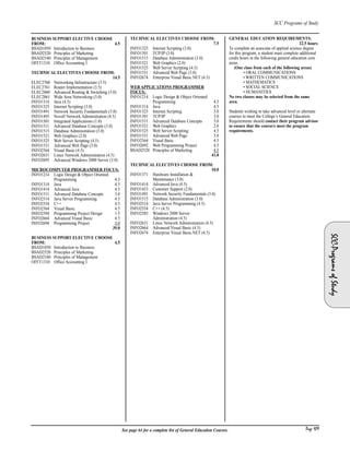 Page 109
SCC Programs of Study
SCC-ProgramsofStudy
See page 64 for a complete list of General Education Courses.
BUSINESS SUPPORT ELECTIVE CHOOSE
FROM: 4.5
BSAD1050 Introduction to Business
BSAD2520 Principles of Marketing
BSAD2540 Principles of Management
OFFT1310 Office Accounting I
TECHNICAL ELECTIVES CHOOSE FROM:
14.5
ELEC2760 Networking Infrastructure (3.5)
ELEC2761 Router Implementation (3.5)
ELEC2860 Advanced Routing & Switching (3.0)
ELEC2861 Wide Area Networking (3.0)
INFO1314 Java (4.5)
INFO1325 Internet Scripting (3.0)
INFO1491 Network Security Fundamentals (3.0)
INFO1495 Novell Network Administration (4.5)
INFO1501 Integrated Applications (1.0)
INFO1511 Advanced Database Concepts (3.0)
INFO1515 Database Administration (3.0)
INFO1521 Web Graphics (2.0)
INFO1525 Web Server Scripting (4.5)
INFO1531 Advanced Web Page (3.0)
INFO2564 Visual Basic (4.5)
INFO2631 Linux Network Administration (4.5)
INFO2695 Advanced Windows 2000 Server (3.0)
MICROCOMPUTER PROGRAMMER FOCUS:
INFO1214 Logic Design & Object Oriented
Programming 4.5
INFO1314 Java 4.5
INFO1414 Advanced Java 4.5
INFO1511 Advanced Database Concepts 3.0
INFO2514 Java Server Programming 4.5
INFO2554 C++ 4.5
INFO2564 Visual Basic 4.5
INFO2594 Programming Project Design 1.5
INFO2664 Advanced Visual Basic 4.5
INFO2694 Programming Project 3.0
39.0
BUSINESS SUPPORT ELECTIVE CHOOSE
FROM: 4.5
BSAD1050 Introduction to Business
BSAD2520 Principles of Marketing
BSAD2540 Principles of Management
OFFT1310 Office Accounting I
TECHNICAL ELECTIVES CHOOSE FROM:
7.5
INFO1325 Internet Scripting (3.0)
INFO1391 TCP/IP (3.0)
INFO1515 Database Administration (3.0)
INFO1521 Web Graphics (2.0)
INFO1525 Web Server Scripting (4.5)
INFO1531 Advanced Web Page (3.0)
INFO2674 Enterprise Visual Basic.NET (4.5)
WEB APPLICATIONS PROGRAMMER
FOCUS:
INFO1214 Logic Design & Object Oriented
Programming 4.5
INFO1314 Java 4.5
INFO1325 Internet Scripting 3.0
INFO1391 TCP/IP 3.0
INFO1511 Advanced Database Concepts 3.0
INFO1521 Web Graphics 2.0
INFO1525 Web Server Scripting 4.5
INFO1531 Advanced Web Page 3.0
INFO2564 Visual Basic 4.5
INFO2692 Web Programming Project 4.5
BSAD2520 Principles of Marketing 4.5
41.0
TECHNICAL ELECTIVES CHOOSE FROM:
10.0
INFO1371 Hardware Installation &
Maintenance (3.0)
INFO1414 Advanced Java (4.5)
INFO1453 Customer Support (2.0)
INFO1491 Network Security Fundamentals (3.0)
INFO1515 Database Administration (3.0)
INFO2514 Java Server Programming (4.5)
INFO2554 C++ (4.5)
INFO2585 Windows 2000 Server
Administration (4.5)
INFO2631 Linux Network Administration (4.5)
INFO2664 Advanced Visual Basic (4.5)
INFO2674 Enterprise Visual Basic.NET (4.5)
GENERAL EDUCATION REQUIREMENTS:
22.5 hours
To complete an associate of applied science degree
for this program, a student must complete additional
credit hours in the following general education core
areas.
(One class from each of the following areas)
• ORAL COMMUNICATIONS
• WRITTEN COMMUNICATIONS
• MATHEMATICS
• SOCIAL SCIENCE
• HUMANITIES
No two classes may be selected from the same
area.
Students wishing to take advanced level or alternate
courses to meet the College’s General Education
Requirements should contact their program advisor
to ensure that the course/s meet the program
requirements.
CH P7_programs.qxp 3/26/2004 12:51 PM Page 109
 