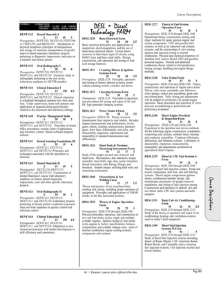 Page 141
Course Descriptions
CourseDescriptions
COURSE # COURSE TITLE
LOCATION CLASS LAB CREDIT
OFFERED HOURS HOURS HOURS
! = Denote course also offered On-line.
DENT1312 Dental Materials I
L 15 45 3
Prerequisites: DENT1103, DENT1110, FSDT1106
or FSDT1350, and MEDA1101. Introduction to
physical properties; principles of manipulation
and storage of materials; manipulation of specific
types of dental materials; laboratory projects
pertaining to diagnostic impressions; and casts on
a manikin and human patient.
DENT1313 Oral Radiography I
L 30 30 4
Prerequisites: DENT1210, DENT1211,
DENT1214, and DENT1314. Extensive study in
radiography pertaining to the oral cavity.
Laboratory emphasis on DXTTR manikin.
DENT1314 Clinical Education I
L 15 150 6.5
Prerequisites: DENT1210, DENT1211,
DENT1214, and DENT1312. Clinical education
is scheduled throughout quarters two, three and
four. Under supervision, work with patients and
application of acquired skills and principles
studied in the classroom and laboratory settings.
DENT1410 Practice Management Skills
L 20 30 3
Prerequisites: DENT1412, DENT1311,
DENT1313, and DENT1314. Principles of dental
office procedures, resume, letter of application,
and inventory control. Dental software program
utilized.
DENT1411 Dental Assisting Foundations III
L 35 15 4
Prerequisites: DENT1412, DENT1311,
DENT1313, and DENT1314. Principles and
techniques associated with the specialties in
dentistry.
DENT1412 Dental Materials II
L 15 45 3
Prerequisites: DENT1210, DENT1211,
DENT1214, and DENT1312. Continuation of
Dental Materials I course with laboratory
emphasis on human patient diagnostic
impressions, casts and other specific laboratory
projects.
DENT1413 Oral Radiography II
L 10 30 2
Prerequisites: DENT1412, DENT1311,
DENT1313, and DENT1314. Laboratory projects
pertaining to human patient x-radiation exposures
intra oral with emphasis on quality control and
infection control.
DENT1414 Clinical Education II
L 15 150 6.5
Prerequisites: DENT1412, DENT1311,
DENT1313, and DENT1314. Adaptation to new
clinical environment with further development in
skill efficiency and consistency.
DESL • Diesel
Technology FARM
DESL1120 Basic Electrical-Farm
M 20 20 2.5
Basic electrical principles and applications of
magnetism, electromagnetism, and the use of
three basic electrical meters. Circuit theory
exercises in three basic types of circuits, using
OHM’s Law and basic math skills. Design,
construction, safe operation and testing of lead
acid storage batteries.
DESL1121 Cranking Motors & Ignition
Systems-Farm
M 28 30 3.5
Prerequisite: DESL1120. Principles, operation
and testing of battery ignition systems, motor
vehicle cranking motors, switches and drives.
DESL1122 Charging Systems-Farm
M 20 32 3
Prerequisite: DESL1120. Principles of operation,
and procedures for testing and repair of AC and
DC type generator charging systems.
DESL1123 Power Trains I-Farm
M 30 22 3.5
Prerequisite: DESL1126. Theory of power
transmission from engine to rear wheels. Includes
engine measurements and performance, levers,
gears, chains, clutches, transmissions, planetary
gears, drive lines, differentials, rear axles, and
disassembly, inspection, adjustments and
reassembly of standard transmissions and
differentials.
DESL1126 Hand Tools & Precision
Measuring Instruments-Farm
M 21 37 3
Study of the proper use and care of power and
hand tools. Micrometers, dial indicators, torque
wrenches, twist drills, taps, dies, screw extractors,
thread restoration, tube flaring, fittings, and
fasteners. Student project utilizing hand tools and
measuring instruments.
DESL1160 Oxyacetylene & Arc
Welding-Farm
M 13 27 1.5
Theory and practice of oxy acetylene braze
welding and cutting, including proper operation of
equipment. Principles and applications of SMAW
(stick) in the flat, horizontal position.
DESL1225 Theory of Engine Operation-
Farm
M 26 22 3
Prerequisites: DESL1120 through DESL1160.
Physical principles, operation, and construction of
two and four stroke cycles, single and multiple
cylinder engines. Ignition timing of four stroke
cycle engines to factory specifications; balance,
compression, and cylinder leakage tests; types of
internal combustion engine cooling systems,
components and coolants.
DESL1227 Theory of Fuel System
Operation-Farm
M 34 18 3
Prerequisites: DESL1120 through DESL1160.
Operational theory, construction, testing, and
repair methods for spark ignition engine fuel
system components. LPG and gasoline fuel
systems, as well as air induction and exhaust
systems, and the relationship of valve timing,
ignition and injection timing to normal
combustion. Physical and chemical properties of
distillate fuels used in Diesel, LPG and gasoline
powered engines. Normal and abnormal
combustion theory related to fuel production,
testing, storage, handling and engine design
methods.
DESL1228 Valve Trains-Farm
M 22 33 3
Prerequisites: DESL1120 and DESL1160. Theory,
construction, and operation of engine valve trains.
Valves, valve seats, camshafts, cam followers,
valve springs, rocker arm assemblies, push rods
and related parts. Valve timing and adjustments
will be judged for proficiency by actual engine
operation. Basic procedure and operation of valve
and seat reconditioning is performed and
proficiency evaluated.
DESL1230 Diesel Engine Overhaul
& Inspection-Farm
M 34 30 4
Prerequisites: DESL1120 and DESL1160.
Experience in the operation and service methods
for the following engine components: crankshafts,
connecting rods, pistons, cylinder liners, bearing
and crankcase assemblies. Crankcase lubricants,
lubrication, and filtration systems. Laboratory in
disassembly, inspection, measurements,
reassembly, and adjustments performed on
agricultural diesel engines.
DESL1235 Diesel & LPG Fuel Systems I-
Farm
M 59 22 6
Prerequisites: DESL1160 through DESL1160.
Theory of diesel fuel injection system. Pump and
nozzle components, fuel flow, and fuel filtering
systems. Diesel engine compression ignition
theory, combustion chamber design, and
maintenance procedures for proper removal,
installation, and timing of fuel injection pumps.
Construction and operation of updraft, one and
two barrel carbs, LPG fuel systems and turbo
chargers.
DESL1331 Basic Cab Air Conditioning-
Farm
M 26 14 2.5
Prerequisites: DESL1120 through DESL1235.
Study of the theory of operation and repair of air
conditioning, heating, and ventilation systems
used on today’s farm equipment.
DESL1349 Diesel Fuel Injection
Systems II-Farm
M 54 - 5
Prerequisites: DESL1120 through DESL1235.
Study of diesel fuel injection systems including
theory of Roosa Master, CAV, American Bosch,
Robert Bosch, and Caterpillar sleeve metering
fuel injection systems. Fuel injection nozzles and
nozzle holders.
CH P8_crsedesc.qxp 3/26/2004 12:53 PM Page 141
 