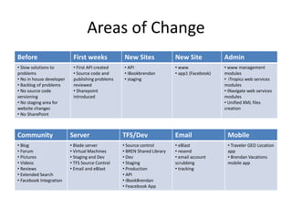 Areas of Change
Before First weeks New Sites New Site Admin
• Slow solutions to
problems
• No in house developer
• Backlog of problems
• No source code
versioning
• No staging area for
website changes
• No SharePoint
• First API created
• Source code and
publishing problems
reviewed
• Sharepoint
introduced
• API
• iBookbrendan
• staging
• www
• app1 (Facebook)
• www management
modules
• iTropics web services
modules
• iNavigate web services
modules
• Unified XML files
creation
Community Server TFS/Dev Email Mobile
• Blog
• Forum
• Pictures
• Videos
• Reviews
• Extended Search
• Facebook Integration
• Blade server
• Virtual Machines
• Staging and Dev
• TFS Source Control
• Email and eBlast
• Source control
• BREN Shared Library
• Dev
• Staging
• Production
• API
• iBookBrendan
• Feacebook App
• eBlast
• resend
• email account
scrubbing
• tracking
• Traveler GEO Location
app
• Brendan Vacations
mobile app
 