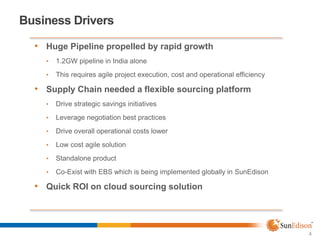 Business Drivers
4
• Huge Pipeline propelled by rapid growth
• 1.2GW pipeline in India alone
• This requires agile project...