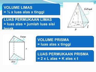 VOLUME LIMAS
= ⅓ x luas alas x tinggi
LUAS PERMUKAAN LIMAS
= luas alas + jumlah luas sisi
tegak
VOLUME PRISMA
= luas alas x tinggi
LUAS PERMUKAAN PRISMA
= 2 x L alas + K alas x t
 