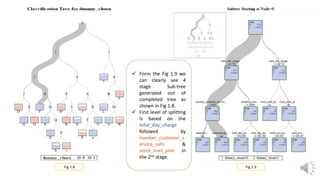 Fig 1.7
Fig 1.8 Fig 1.9
 Form the Fig 1.9 we
can clearly see 4
stage Sub-tree
generated out of
completed tree as
shown in Fig 1.8.
 First level of splitting
is based on the
total_day_charge
followed by
number_customer_s
ervice_calls &
voice_mail_plan in
the 2nd stage.
 