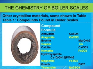 U#3 BOILER CHEMICAL CLEANING. | PPTX