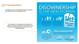 Sondaggio on-line condotto dalla Harris Interactive
per conto di Sunrun nel Febbraio 2013
“La pubblicità ci fa desiderare di avere auto e
vestiti, ci convince a fare lavori che odiamo così
da poter comprare altra roba che non ci serve”
Rachel Botsman
Il “non possesso”
 