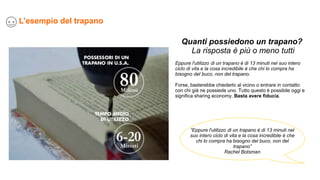 Quanti possiedono un trapano?
La risposta è più o meno tutti
Eppure l'utilizzo di un trapano è di 13 minuti nel suo intero
ciclo di vita e la cosa incredibile è che chi lo compra ha
bisogno del buco, non del trapano.
Forse, basterebbe chiederlo al vicino o entrare in contatto
con chi già ne possiede uno. Tutto questo è possibile oggi e
significa sharing economy. Basta avere fiducia.
L’esempio del trapano
“Eppure l'utilizzo di un trapano è di 13 minuti nel
suo intero ciclo di vita e la cosa incredibile è che
chi lo compra ha bisogno del buco, non del
trapano”
Rachel Botsman
 