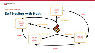 Self-healing with Heat
Cross Project Integration
XXX::Server
XXX::Signal XXX::Alarm
XXX::Workflow
Signal
Meter
Trigger
How you
metering
?
How you
handle
signal?
How you
trigger a
fix job
What's
meter to
you?
Fix
 