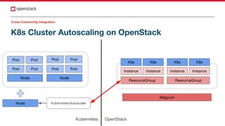 K8s Cluster Autoscaling on OpenStack
Cross Community Integration
Kubernetes OpenStack
Node
ResourceGroup
Instance Instance
K8s K8s
ResourceGroup
Instance Instance
K8s K8s
Magnum
Pod
Node
Pod Pod
Node
Pod
Pod Pod Pod Pod
Kubernetes/Autoscaler
 