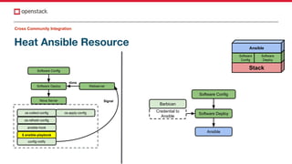 Heat Ansible Resource
Cross Community Integration
Software Deploy
Nova Server
os-collect-config
os-refresh-config
os-apply-config
ansible-hook
$ ansible-playbook
Webserver
done
config-notify
Signal
Software Config
Software Deploy
Ansible
Software Config
Credential to
Ansible
Barbican
Stack
Software
Config
Software
Deploy
Ansible
 