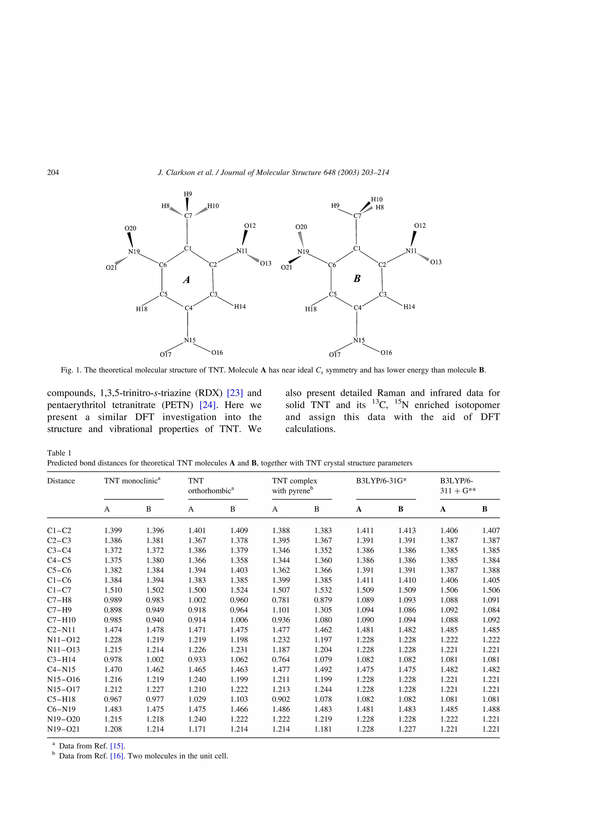 compounds, 1,3,5-trinitro-s-triazine (RDX) [23] and
pentaerythritol tetranitrate (PETN) [24]. Here we
present a similar DFT investigation into the
structure and vibrational properties of TNT. We
also present detailed Raman and infrared data for
solid TNT and its 13
C, 15
N enriched isotopomer
and assign this data with the aid of DFT
calculations.
Fig. 1. The theoretical molecular structure of TNT. Molecule A has near ideal Cs symmetry and has lower energy than molecule B.
Table 1
Predicted bond distances for theoretical TNT molecules A and B, together with TNT crystal structure parameters
Distance TNT monoclinica
TNT
orthorhombica
TNT complex
with pyreneb
B3LYP/6-31G* B3LYP/6-
311 þ G**
A B A B A B A B A B
C1–C2 1.399 1.396 1.401 1.409 1.388 1.383 1.411 1.413 1.406 1.407
C2–C3 1.386 1.381 1.367 1.378 1.395 1.367 1.391 1.391 1.387 1.387
C3–C4 1.372 1.372 1.386 1.379 1.346 1.352 1.386 1.386 1.385 1.385
C4–C5 1.375 1.380 1.366 1.358 1.344 1.360 1.386 1.386 1.385 1.384
C5–C6 1.382 1.384 1.394 1.403 1.362 1.366 1.391 1.391 1.387 1.388
C1–C6 1.384 1.394 1.383 1.385 1.399 1.385 1.411 1.410 1.406 1.405
C1–C7 1.510 1.502 1.500 1.524 1.507 1.532 1.509 1.509 1.506 1.506
C7–H8 0.989 0.983 1.002 0.960 0.781 0.879 1.089 1.093 1.088 1.091
C7–H9 0.898 0.949 0.918 0.964 1.101 1.305 1.094 1.086 1.092 1.084
C7–H10 0.985 0.940 0.914 1.006 0.936 1.080 1.090 1.094 1.088 1.092
C2–N11 1.474 1.478 1.471 1.475 1.477 1.462 1.481 1.482 1.485 1.485
N11–O12 1.228 1.219 1.219 1.198 1.232 1.197 1.228 1.228 1.222 1.222
N11–O13 1.215 1.214 1.226 1.231 1.187 1.204 1.228 1.228 1.221 1.221
C3–H14 0.978 1.002 0.933 1.062 0.764 1.079 1.082 1.082 1.081 1.081
C4–N15 1.470 1.462 1.465 1.463 1.477 1.492 1.475 1.475 1.482 1.482
N15–O16 1.216 1.219 1.240 1.199 1.211 1.199 1.228 1.228 1.221 1.221
N15–O17 1.212 1.227 1.210 1.222 1.213 1.244 1.228 1.228 1.221 1.221
C5–H18 0.967 0.977 1.029 1.103 0.902 1.078 1.082 1.082 1.081 1.081
C6–N19 1.483 1.475 1.475 1.466 1.486 1.483 1.481 1.483 1.485 1.488
N19–O20 1.215 1.218 1.240 1.222 1.222 1.219 1.228 1.228 1.222 1.221
N19–O21 1.208 1.214 1.171 1.214 1.214 1.181 1.228 1.227 1.221 1.221
a
Data from Ref. [15].
b
Data from Ref. [16]. Two molecules in the unit cell.
J. Clarkson et al. / Journal of Molecular Structure 648 (2003) 203–214204
 