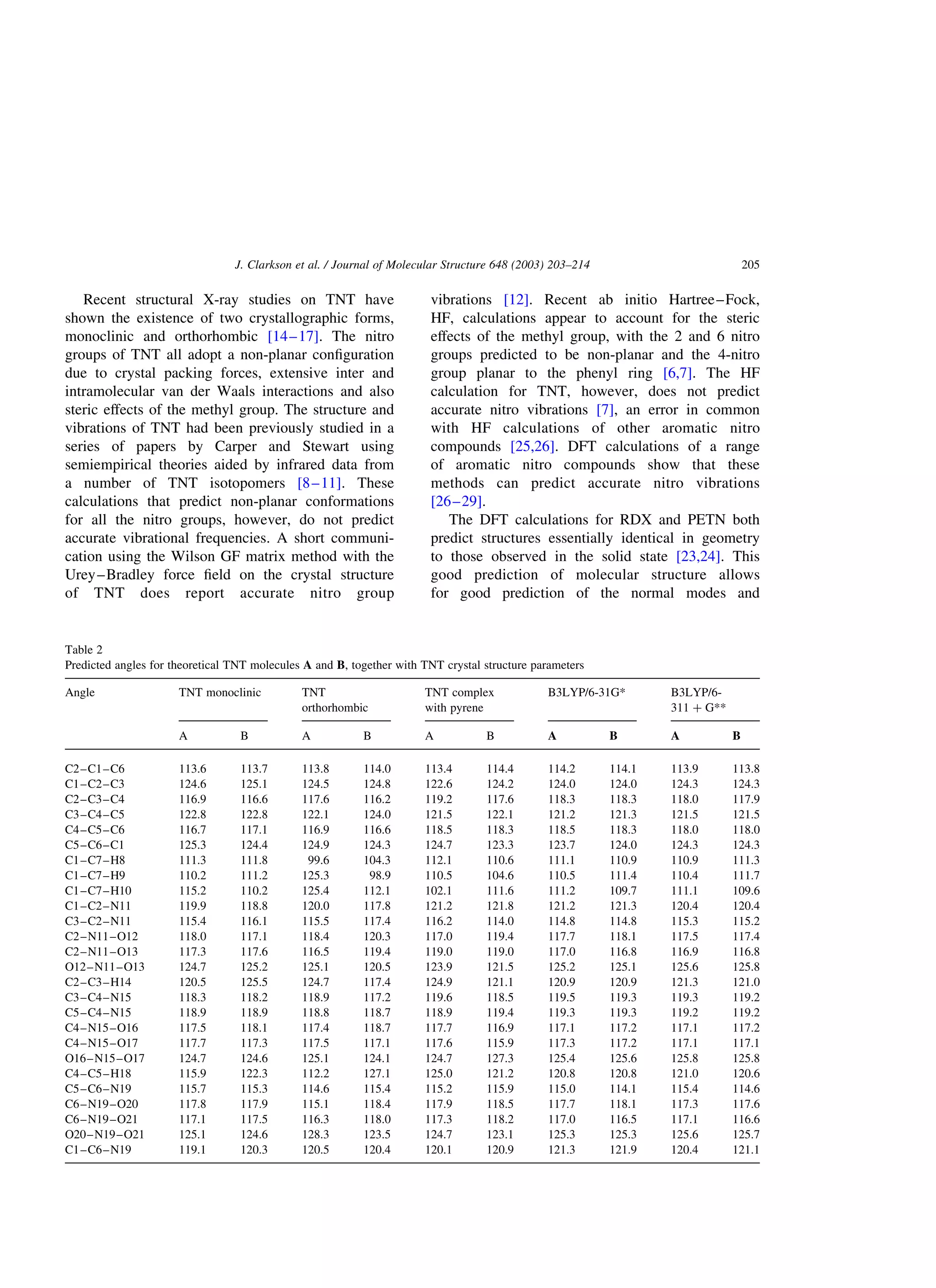 Recent structural X-ray studies on TNT have
shown the existence of two crystallographic forms,
monoclinic and orthorhombic [14–17]. The nitro
groups of TNT all adopt a non-planar conﬁguration
due to crystal packing forces, extensive inter and
intramolecular van der Waals interactions and also
steric effects of the methyl group. The structure and
vibrations of TNT had been previously studied in a
series of papers by Carper and Stewart using
semiempirical theories aided by infrared data from
a number of TNT isotopomers [8–11]. These
calculations that predict non-planar conformations
for all the nitro groups, however, do not predict
accurate vibrational frequencies. A short communi-
cation using the Wilson GF matrix method with the
Urey–Bradley force ﬁeld on the crystal structure
of TNT does report accurate nitro group
vibrations [12]. Recent ab initio Hartree–Fock,
HF, calculations appear to account for the steric
effects of the methyl group, with the 2 and 6 nitro
groups predicted to be non-planar and the 4-nitro
group planar to the phenyl ring [6,7]. The HF
calculation for TNT, however, does not predict
accurate nitro vibrations [7], an error in common
with HF calculations of other aromatic nitro
compounds [25,26]. DFT calculations of a range
of aromatic nitro compounds show that these
methods can predict accurate nitro vibrations
[26–29].
The DFT calculations for RDX and PETN both
predict structures essentially identical in geometry
to those observed in the solid state [23,24]. This
good prediction of molecular structure allows
for good prediction of the normal modes and
Table 2
Predicted angles for theoretical TNT molecules A and B, together with TNT crystal structure parameters
Angle TNT monoclinic TNT
orthorhombic
TNT complex
with pyrene
B3LYP/6-31G* B3LYP/6-
311 þ G**
A B A B A B A B A B
C2–C1–C6 113.6 113.7 113.8 114.0 113.4 114.4 114.2 114.1 113.9 113.8
C1–C2–C3 124.6 125.1 124.5 124.8 122.6 124.2 124.0 124.0 124.3 124.3
C2–C3–C4 116.9 116.6 117.6 116.2 119.2 117.6 118.3 118.3 118.0 117.9
C3–C4–C5 122.8 122.8 122.1 124.0 121.5 122.1 121.2 121.3 121.5 121.5
C4–C5–C6 116.7 117.1 116.9 116.6 118.5 118.3 118.5 118.3 118.0 118.0
C5–C6–C1 125.3 124.4 124.9 124.3 124.7 123.3 123.7 124.0 124.3 124.3
C1–C7–H8 111.3 111.8 99.6 104.3 112.1 110.6 111.1 110.9 110.9 111.3
C1–C7–H9 110.2 111.2 125.3 98.9 110.5 104.6 110.5 111.4 110.4 111.7
C1–C7–H10 115.2 110.2 125.4 112.1 102.1 111.6 111.2 109.7 111.1 109.6
C1–C2–N11 119.9 118.8 120.0 117.8 121.2 121.8 121.2 121.3 120.4 120.4
C3–C2–N11 115.4 116.1 115.5 117.4 116.2 114.0 114.8 114.8 115.3 115.2
C2–N11–O12 118.0 117.1 118.4 120.3 117.0 119.4 117.7 118.1 117.5 117.4
C2–N11–O13 117.3 117.6 116.5 119.4 119.0 119.0 117.0 116.8 116.9 116.8
O12–N11–O13 124.7 125.2 125.1 120.5 123.9 121.5 125.2 125.1 125.6 125.8
C2–C3–H14 120.5 125.5 124.7 117.4 124.9 121.1 120.9 120.9 121.3 121.0
C3–C4–N15 118.3 118.2 118.9 117.2 119.6 118.5 119.5 119.3 119.3 119.2
C5–C4–N15 118.9 118.9 118.8 118.7 118.9 119.4 119.3 119.3 119.2 119.2
C4–N15–O16 117.5 118.1 117.4 118.7 117.7 116.9 117.1 117.2 117.1 117.2
C4–N15–O17 117.7 117.3 117.5 117.1 117.6 115.9 117.3 117.2 117.1 117.1
O16–N15–O17 124.7 124.6 125.1 124.1 124.7 127.3 125.4 125.6 125.8 125.8
C4–C5–H18 115.9 122.3 112.2 127.1 125.0 121.2 120.8 120.8 121.0 120.6
C5–C6–N19 115.7 115.3 114.6 115.4 115.2 115.9 115.0 114.1 115.4 114.6
C6–N19–O20 117.8 117.9 115.1 118.4 117.9 118.5 117.7 118.1 117.3 117.6
C6–N19–O21 117.1 117.5 116.3 118.0 117.3 118.2 117.0 116.5 117.1 116.6
O20–N19–O21 125.1 124.6 128.3 123.5 124.7 123.1 125.3 125.3 125.6 125.7
C1–C6–N19 119.1 120.3 120.5 120.4 120.1 120.9 121.3 121.9 120.4 121.1
J. Clarkson et al. / Journal of Molecular Structure 648 (2003) 203–214 205
 