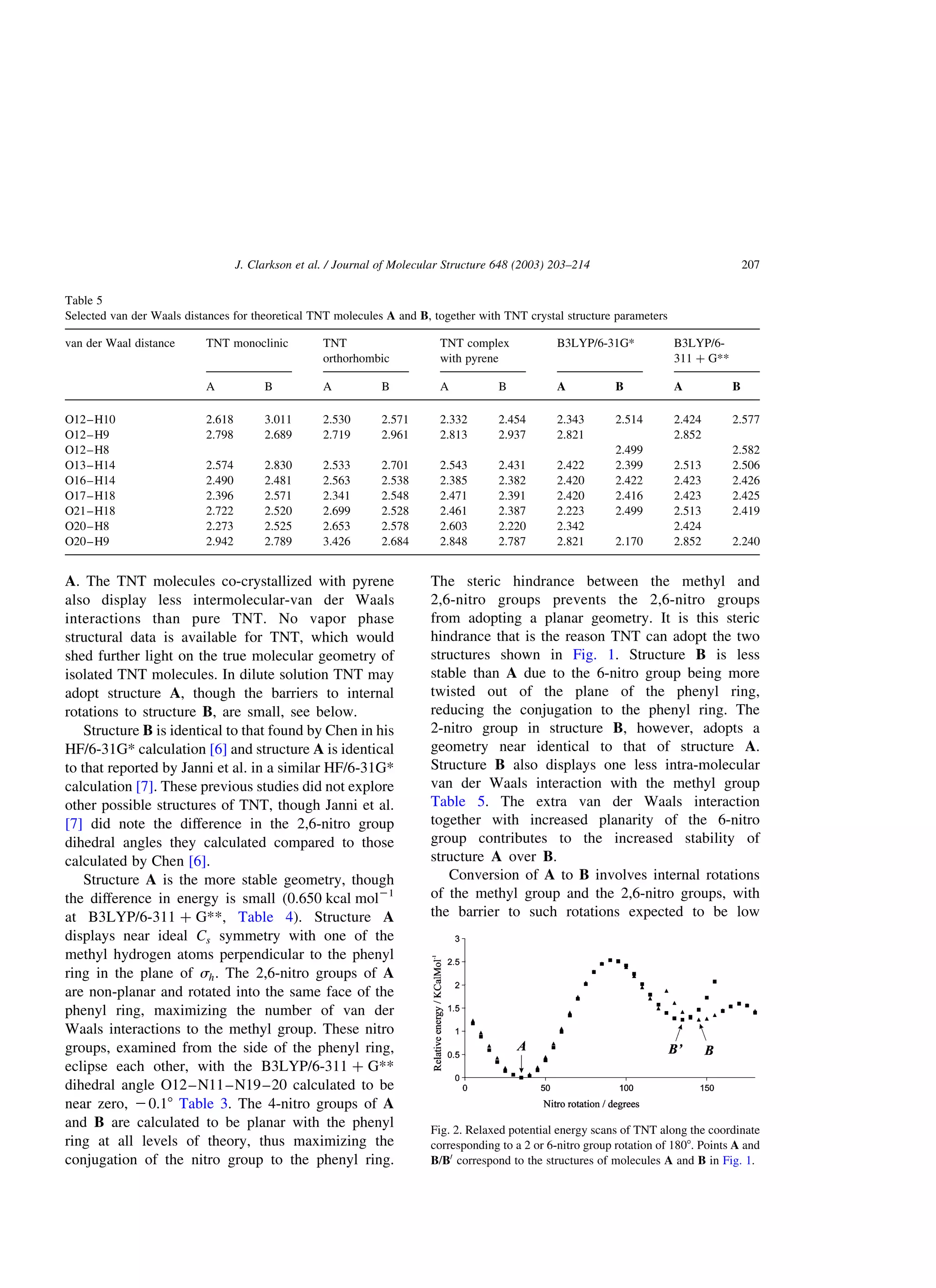 A. The TNT molecules co-crystallized with pyrene
also display less intermolecular-van der Waals
interactions than pure TNT. No vapor phase
structural data is available for TNT, which would
shed further light on the true molecular geometry of
isolated TNT molecules. In dilute solution TNT may
adopt structure A, though the barriers to internal
rotations to structure B, are small, see below.
Structure B is identical to that found by Chen in his
HF/6-31G* calculation [6] and structure A is identical
to that reported by Janni et al. in a similar HF/6-31G*
calculation [7]. These previous studies did not explore
other possible structures of TNT, though Janni et al.
[7] did note the difference in the 2,6-nitro group
dihedral angles they calculated compared to those
calculated by Chen [6].
Structure A is the more stable geometry, though
the difference in energy is small (0.650 kcal mol21
at B3LYP/6-311 þ G**, Table 4). Structure A
displays near ideal Cs symmetry with one of the
methyl hydrogen atoms perpendicular to the phenyl
ring in the plane of sh: The 2,6-nitro groups of A
are non-planar and rotated into the same face of the
phenyl ring, maximizing the number of van der
Waals interactions to the methyl group. These nitro
groups, examined from the side of the phenyl ring,
eclipse each other, with the B3LYP/6-311 þ G**
dihedral angle O12–N11–N19–20 calculated to be
near zero, 20.18 Table 3. The 4-nitro groups of A
and B are calculated to be planar with the phenyl
ring at all levels of theory, thus maximizing the
conjugation of the nitro group to the phenyl ring.
The steric hindrance between the methyl and
2,6-nitro groups prevents the 2,6-nitro groups
from adopting a planar geometry. It is this steric
hindrance that is the reason TNT can adopt the two
structures shown in Fig. 1. Structure B is less
stable than A due to the 6-nitro group being more
twisted out of the plane of the phenyl ring,
reducing the conjugation to the phenyl ring. The
2-nitro group in structure B, however, adopts a
geometry near identical to that of structure A.
Structure B also displays one less intra-molecular
van der Waals interaction with the methyl group
Table 5. The extra van der Waals interaction
together with increased planarity of the 6-nitro
group contributes to the increased stability of
structure A over B.
Conversion of A to B involves internal rotations
of the methyl group and the 2,6-nitro groups, with
the barrier to such rotations expected to be low
Fig. 2. Relaxed potential energy scans of TNT along the coordinate
corresponding to a 2 or 6-nitro group rotation of 1808. Points A and
B/B0
correspond to the structures of molecules A and B in Fig. 1.
Table 5
Selected van der Waals distances for theoretical TNT molecules A and B, together with TNT crystal structure parameters
van der Waal distance TNT monoclinic TNT
orthorhombic
TNT complex
with pyrene
B3LYP/6-31G* B3LYP/6-
311 þ G**
A B A B A B A B A B
O12–H10 2.618 3.011 2.530 2.571 2.332 2.454 2.343 2.514 2.424 2.577
O12–H9 2.798 2.689 2.719 2.961 2.813 2.937 2.821 2.852
O12–H8 2.499 2.582
O13–H14 2.574 2.830 2.533 2.701 2.543 2.431 2.422 2.399 2.513 2.506
O16–H14 2.490 2.481 2.563 2.538 2.385 2.382 2.420 2.422 2.423 2.426
O17–H18 2.396 2.571 2.341 2.548 2.471 2.391 2.420 2.416 2.423 2.425
O21–H18 2.722 2.520 2.699 2.528 2.461 2.387 2.223 2.499 2.513 2.419
O20–H8 2.273 2.525 2.653 2.578 2.603 2.220 2.342 2.424
O20–H9 2.942 2.789 3.426 2.684 2.848 2.787 2.821 2.170 2.852 2.240
J. Clarkson et al. / Journal of Molecular Structure 648 (2003) 203–214 207
 