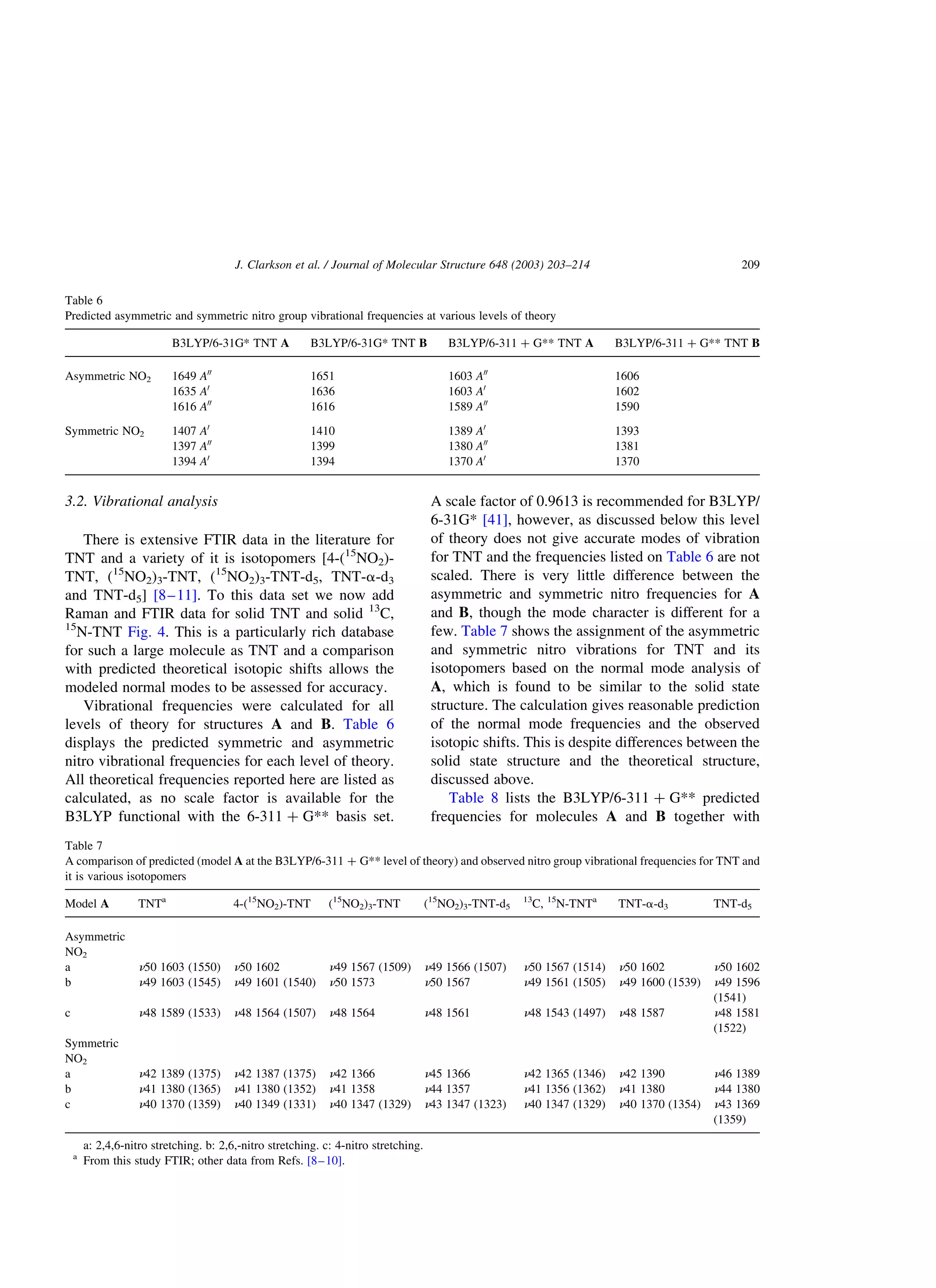 3.2. Vibrational analysis
There is extensive FTIR data in the literature for
TNT and a variety of it is isotopomers [4-(15
NO2)-
TNT, (15
NO2)3-TNT, (15
NO2)3-TNT-d5, TNT-a-d3
and TNT-d5] [8–11]. To this data set we now add
Raman and FTIR data for solid TNT and solid 13
C,
15
N-TNT Fig. 4. This is a particularly rich database
for such a large molecule as TNT and a comparison
with predicted theoretical isotopic shifts allows the
modeled normal modes to be assessed for accuracy.
Vibrational frequencies were calculated for all
levels of theory for structures A and B. Table 6
displays the predicted symmetric and asymmetric
nitro vibrational frequencies for each level of theory.
All theoretical frequencies reported here are listed as
calculated, as no scale factor is available for the
B3LYP functional with the 6-311 þ G** basis set.
A scale factor of 0.9613 is recommended for B3LYP/
6-31G* [41], however, as discussed below this level
of theory does not give accurate modes of vibration
for TNT and the frequencies listed on Table 6 are not
scaled. There is very little difference between the
asymmetric and symmetric nitro frequencies for A
and B, though the mode character is different for a
few. Table 7 shows the assignment of the asymmetric
and symmetric nitro vibrations for TNT and its
isotopomers based on the normal mode analysis of
A, which is found to be similar to the solid state
structure. The calculation gives reasonable prediction
of the normal mode frequencies and the observed
isotopic shifts. This is despite differences between the
solid state structure and the theoretical structure,
discussed above.
Table 8 lists the B3LYP/6-311 þ G** predicted
frequencies for molecules A and B together with
Table 6
Predicted asymmetric and symmetric nitro group vibrational frequencies at various levels of theory
B3LYP/6-31G* TNT A B3LYP/6-31G* TNT B B3LYP/6-311 þ G** TNT A B3LYP/6-311 þ G** TNT B
Asymmetric NO2 1649 A00
1651 1603 A00
1606
1635 A0
1636 1603 A0
1602
1616 A00
1616 1589 A00
1590
Symmetric NO2 1407 A0
1410 1389 A0
1393
1397 A00
1399 1380 A00
1381
1394 A0
1394 1370 A0
1370
Table 7
A comparison of predicted (model A at the B3LYP/6-311 þ G** level of theory) and observed nitro group vibrational frequencies for TNT and
it is various isotopomers
Model A TNTa
4-(15
NO2)-TNT (15
NO2)3-TNT (15
NO2)3-TNT-d5
13
C, 15
N-TNTa
TNT-a-d3 TNT-d5
Asymmetric
NO2
a n50 1603 (1550) n50 1602 n49 1567 (1509) n49 1566 (1507) n50 1567 (1514) n50 1602 n50 1602
b n49 1603 (1545) n49 1601 (1540) n50 1573 n50 1567 n49 1561 (1505) n49 1600 (1539) n49 1596
(1541)
c n48 1589 (1533) n48 1564 (1507) n48 1564 n48 1561 n48 1543 (1497) n48 1587 n48 1581
(1522)
Symmetric
NO2
a n42 1389 (1375) n42 1387 (1375) n42 1366 n45 1366 n42 1365 (1346) n42 1390 n46 1389
b n41 1380 (1365) n41 1380 (1352) n41 1358 n44 1357 n41 1356 (1362) n41 1380 n44 1380
c n40 1370 (1359) n40 1349 (1331) n40 1347 (1329) n43 1347 (1323) n40 1347 (1329) n40 1370 (1354) n43 1369
(1359)
a: 2,4,6-nitro stretching. b: 2,6,-nitro stretching. c: 4-nitro stretching.
a
From this study FTIR; other data from Refs. [8–10].
J. Clarkson et al. / Journal of Molecular Structure 648 (2003) 203–214 209
 