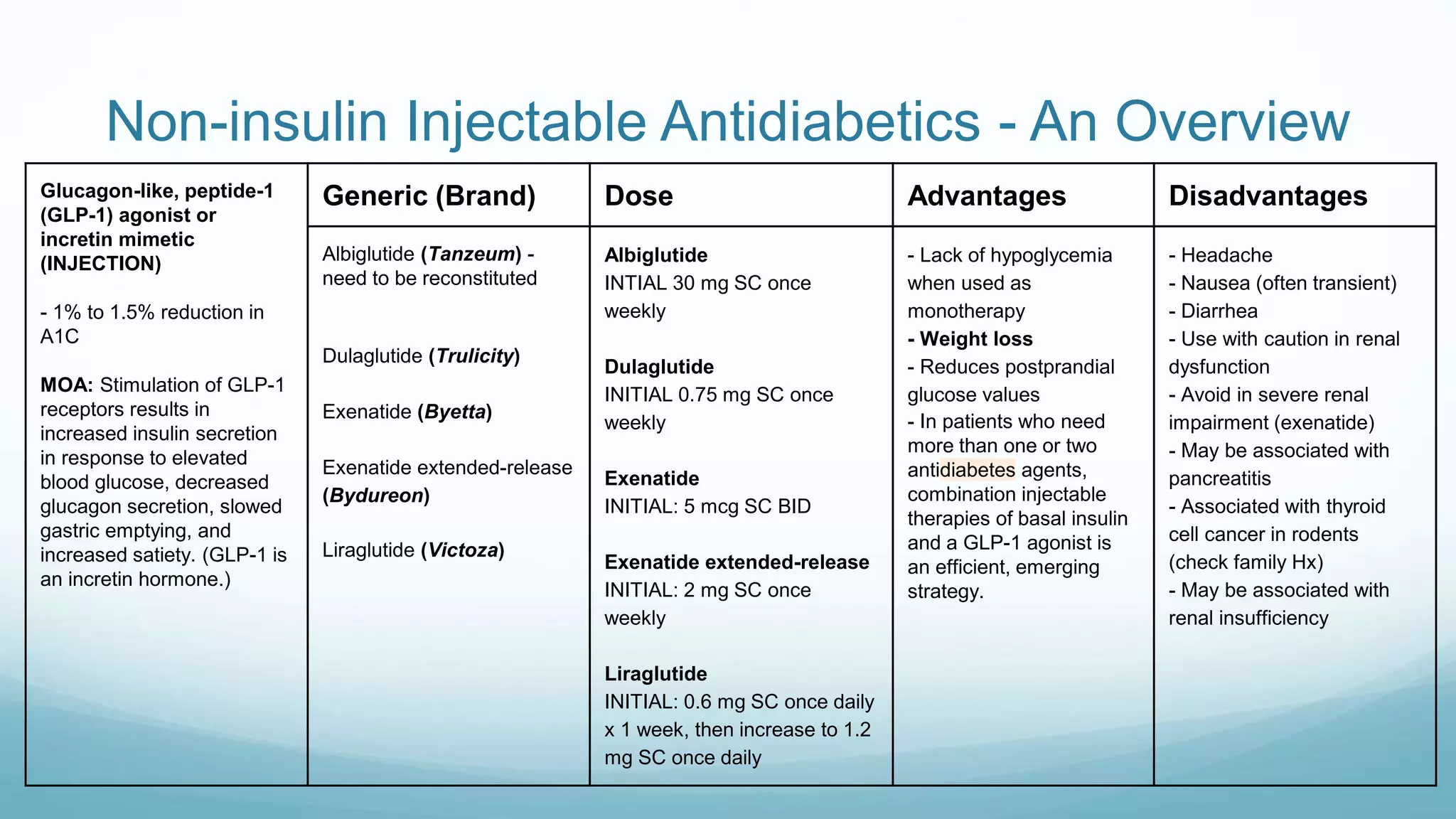 GLP-1 Agonist | PPT