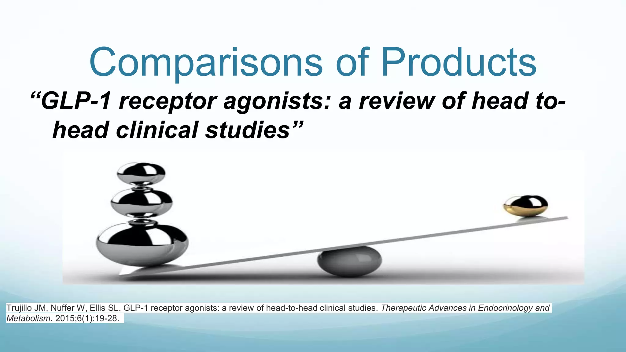GLP-1 Agonist | PPT