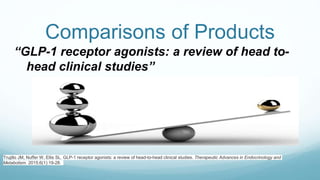 Comparisons of Products
“GLP-1 receptor agonists: a review of head to-
head clinical studies”
Trujillo JM, Nuffer W, Ellis SL. GLP-1 receptor agonists: a review of head-to-head clinical studies. Therapeutic Advances in Endocrinology and
Metabolism. 2015;6(1):19-28.
 