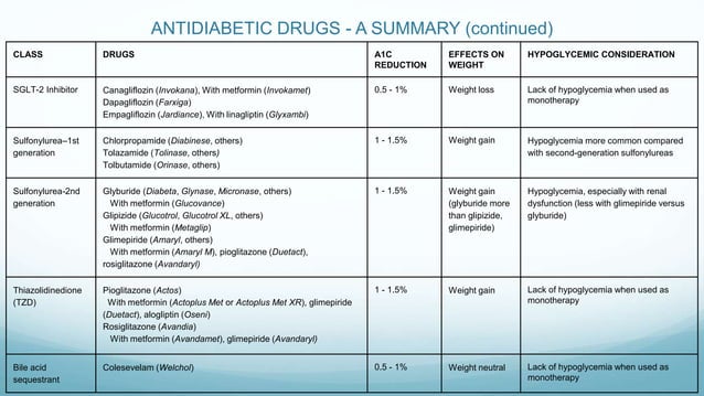 GLP-1 Agonist | PPT