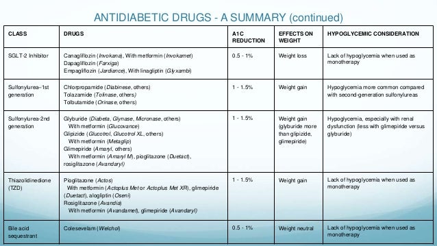 trazodone vs xanax trazodone 50 mg tablet pil