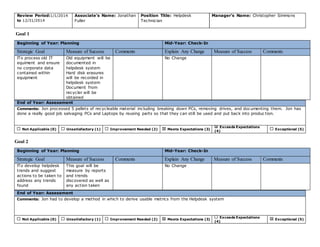Goal 1
End of Year: Assessment
Comments: Jon processed 5 pallets of recycleable material including breaking down PCs, removing drives, and documenting them. Jon has
done a really good job salvaging PCs and Laptops by reusing parts so that they can still be used and put back into produc tion.
Not Applicable (0) Unsatisfactory (1) Improvement Needed (2) Meets Expectations (3)
Exceeds Expectations
(4)
Exceptional (5)
Goal 2
End of Year: Assessment
Comments: Jon had to develop a method in which to derive usable metrics from the Helpdesk system
Not Applicable (0) Unsatisfactory (1) Improvement Needed (2) Meets Expectations (3)
Exceeds Expectations
(4)
Exceptional (5)
Review Period:1/1/2014
to 12/31/2014
Associate’s Name: Jonathan
Fuller
Position Title: Helpdesk
Technician
Manager’s Name: Christopher Simmons
Beginning of Year: Planning Mid-Year: Check-In
Strategic Goal Measure of Success Comments Explain Any Change Measure of Success Comments
lTo process old IT
equiment and ensure
no corporate data
contained within
equipment
Old equipment will be
documented in
helpdesk system
Hard disk erasures
will be recorded in
helpdesk system
Document from
recycler will be
obtained
No Change
Beginning of Year: Planning Mid-Year: Check-In
Strategic Goal Measure of Success Comments Explain Any Change Measure of Success Comments
lTo develop helpdesk
trends and suggest
actions to be taken to
address any trends
found
This goal will be
measure by reports
and trends
discovered as well as
any action taken
No Change
 